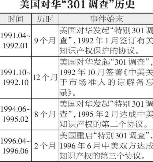 那10年 每一年美国都狠踹中国一脚！