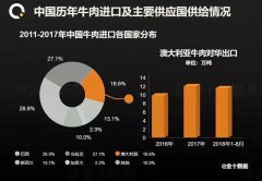 中国出手了！21个国家失去对华出口资格，澳洲、