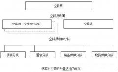 世界上最强空降兵，俄罗斯空降兵