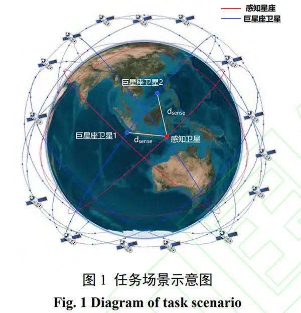 瞄准“星链”？中国已经有了全新解决思路