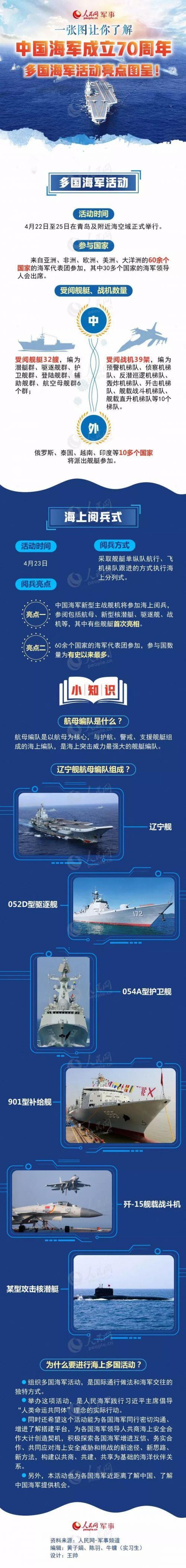 海上阅兵