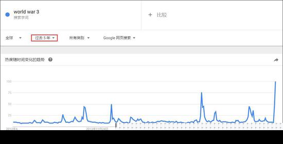 朝鲜半岛及叙利亚局势紧张 第三次世界大战要爆发？美朝会打起来吗