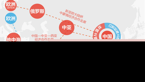 美国向