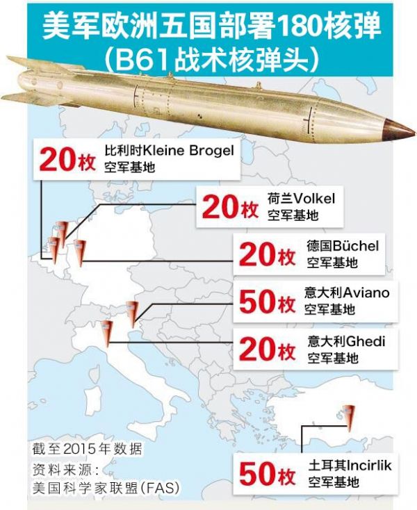 美军欧亚五国部署180核弹。（图片来源：香港《明报》网站）