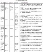 美军激光武器反巡航导弹能力分析