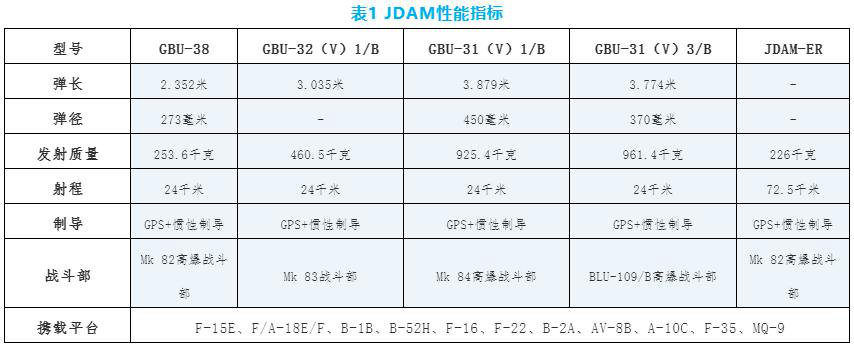 jdamxnzb