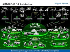 美陆军一体化防空反导作战指挥系统研发完成