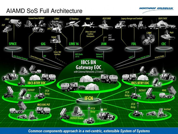 IBCS