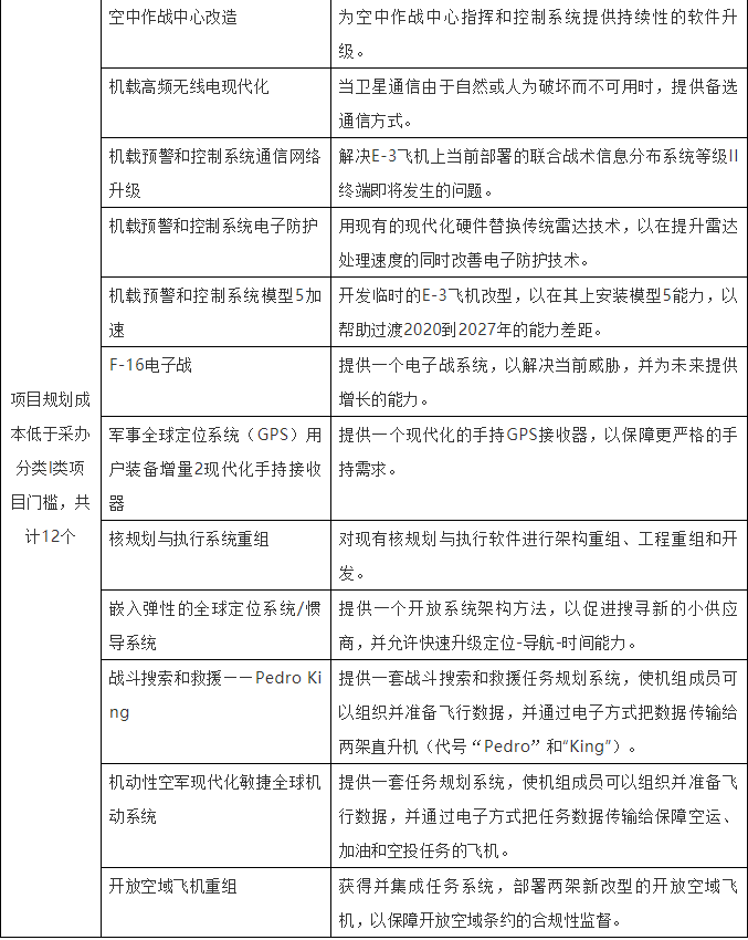 中层采办2