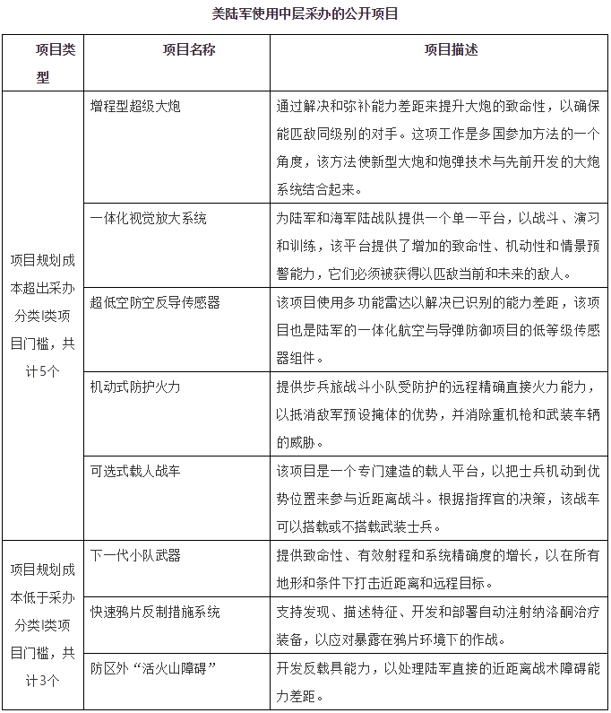 中层采办3