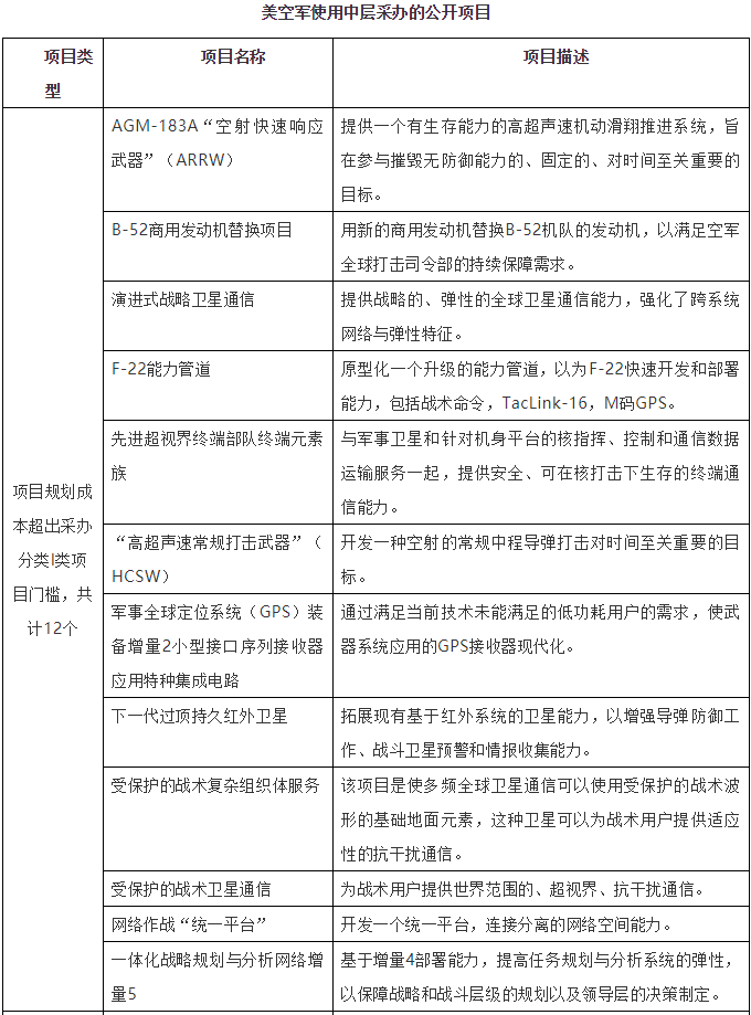 中层采办1