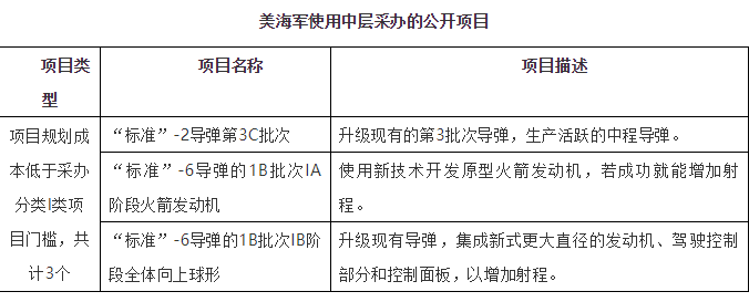 中层采办4