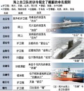 日本海上自卫队的舰艇如何命名？