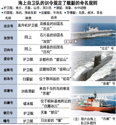 海自命名规则