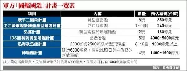 国舰国造