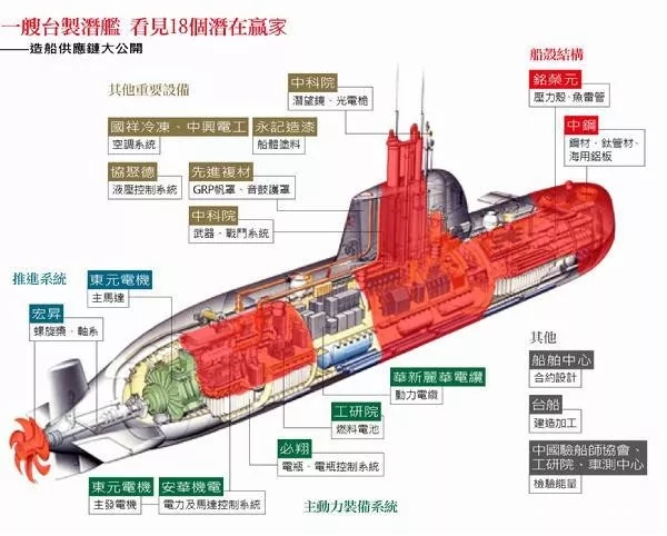 潜舰国造