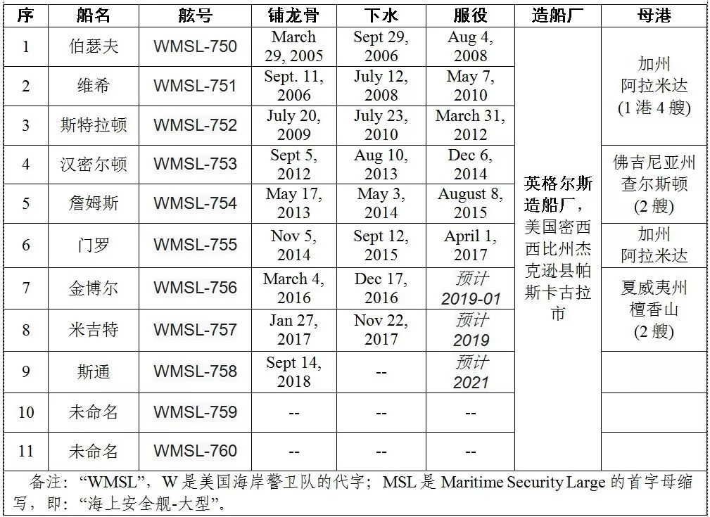 传奇级