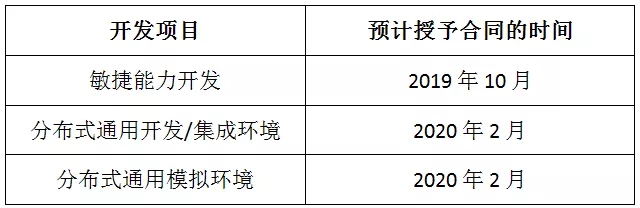 统一平台项目时间表