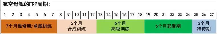 航母舰队反应计划