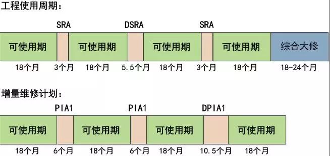 使用与维护