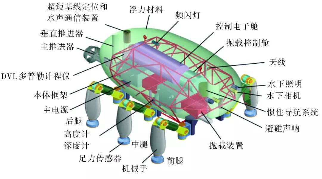 爬游机器人总体方案图
