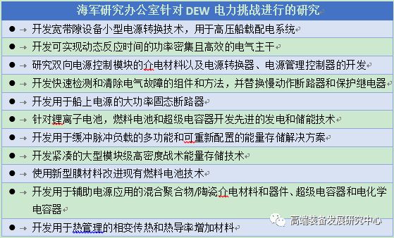 DEW电力