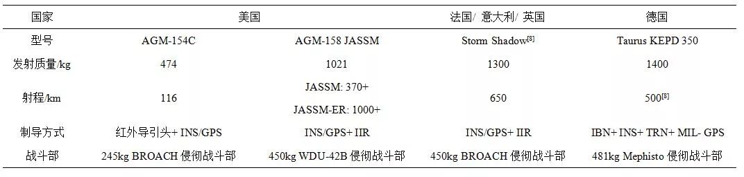 空地导弹型号参数