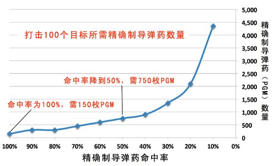 命中率和需求数量