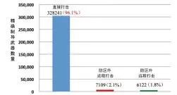 美军弹药采购类型