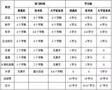 美日中小学生国防教育概况