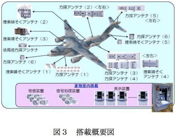rc2