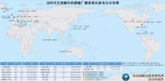 美国与盟国长波电台通信资产的共享协同