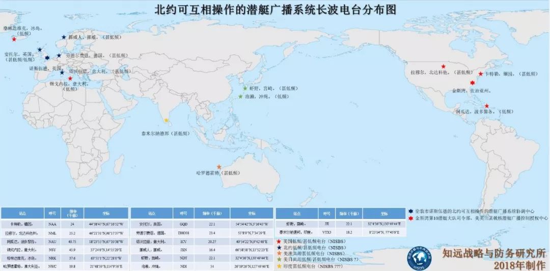 北约可互相操作潜艇广播系统（NISBS）长波电台分布图
