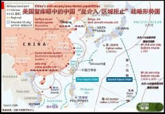 美军或用“攻击破坏者-2”应对中俄反介入/区域