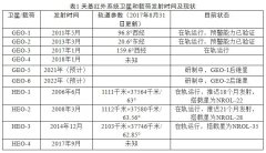 美国天基导弹预警系统发展概况