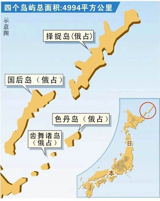 北方四岛