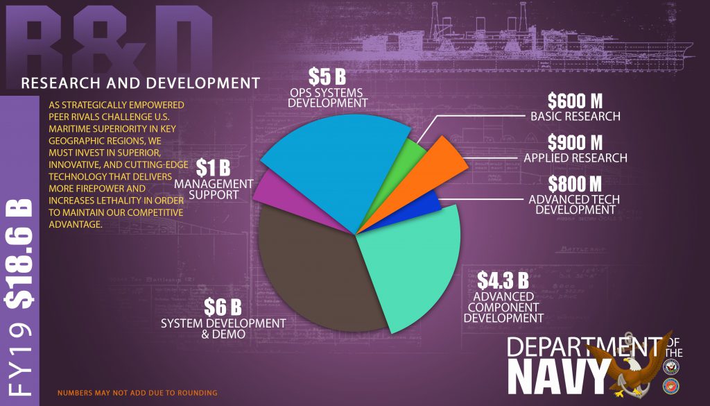 FY19-Budget-3