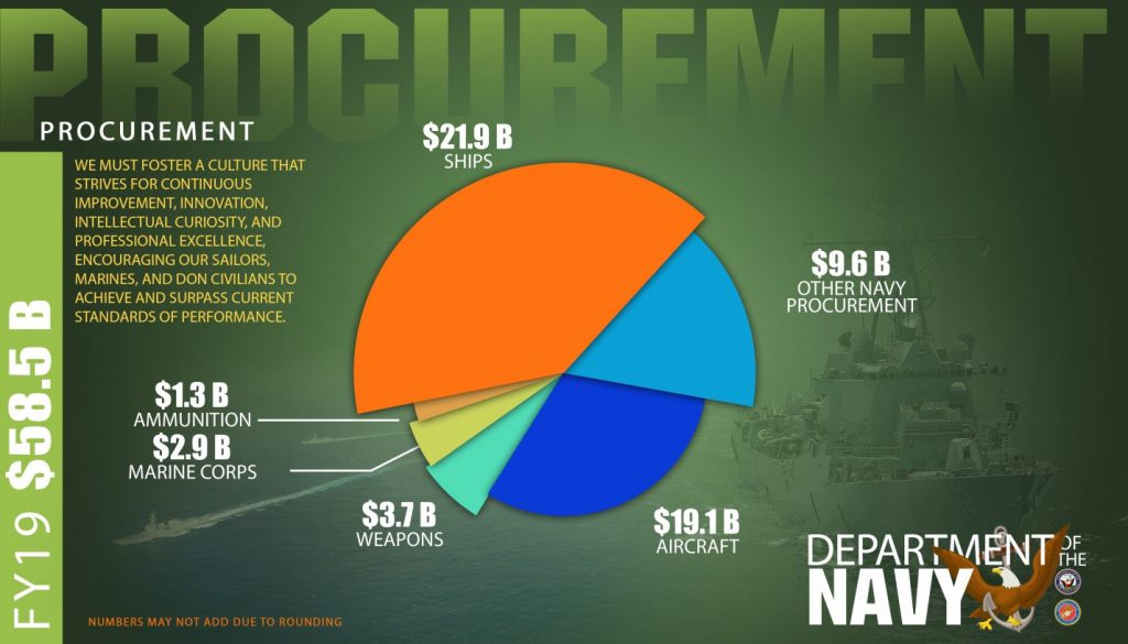 FY19-Budget-4