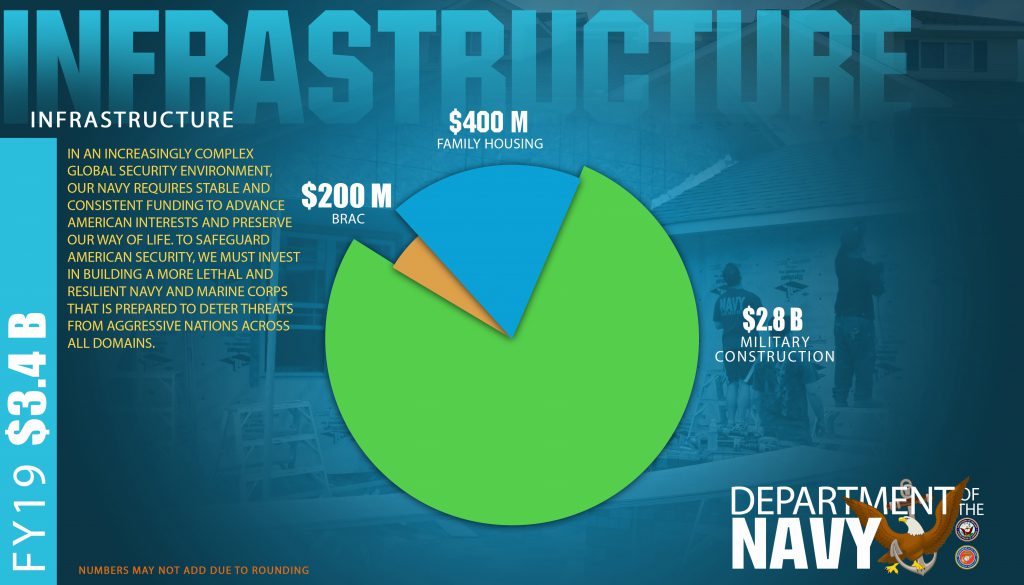FY19-Budget-6