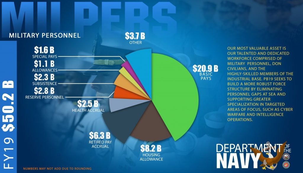 FY19-Budget-5