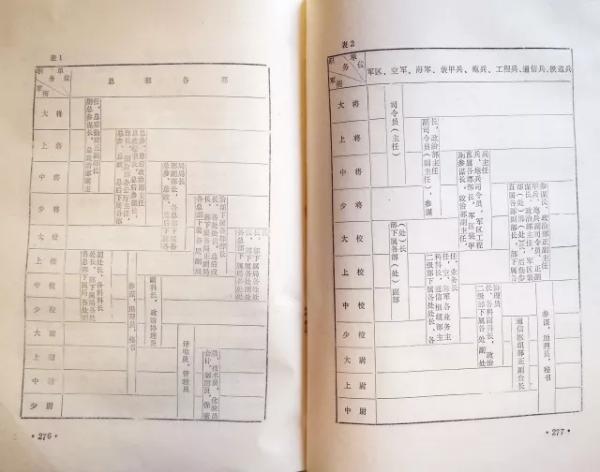 国防部1960年颁发的《军官职务编制军衔》
