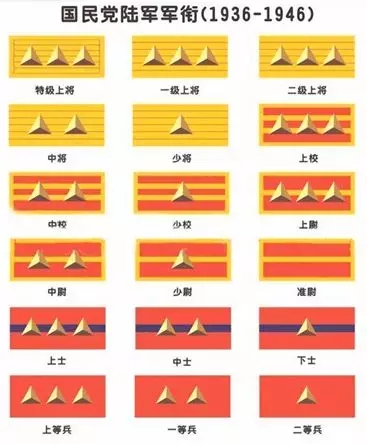 国民党陆军军衔
