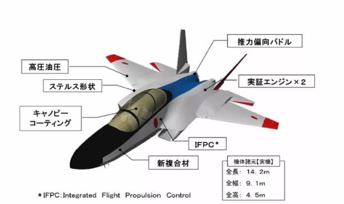 X-2先进战斗机技术演示验证机