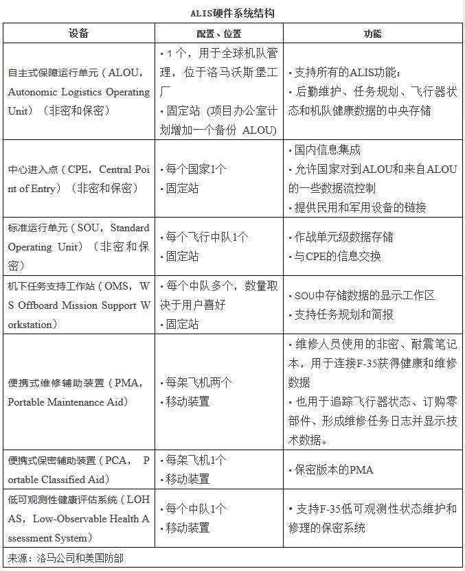 ALIS硬件系统结构