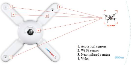 DroneTracker预警系统