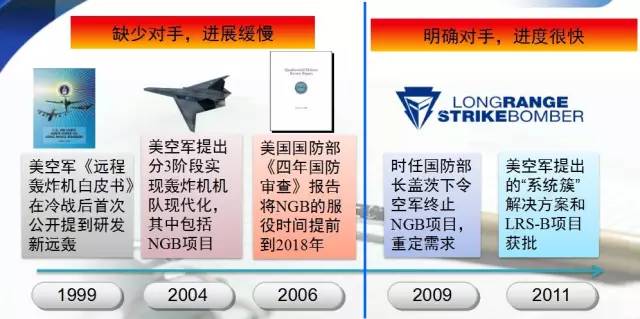美军新远轰发展过程中的一些节点