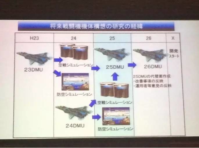 日本未来战斗机总体设计演进
