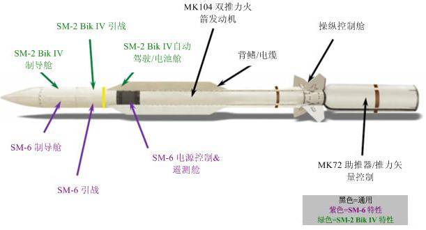 标准-6导弹结构侧视图