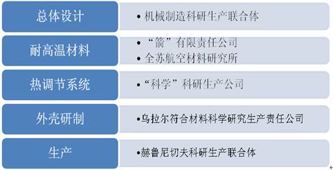 4202项目主要承担单位