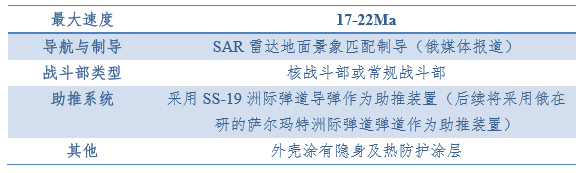 “4202项目”相关参数